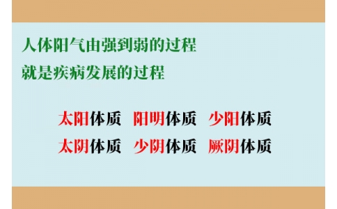 人體陽(yáng)氣由強(qiáng)到弱的過程，就是疾病發(fā)展的過程
